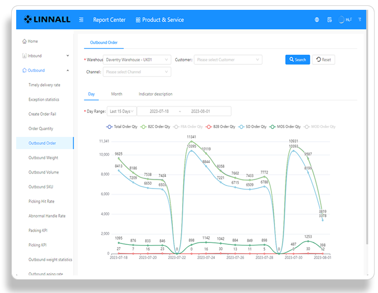 Shipping Management Interface